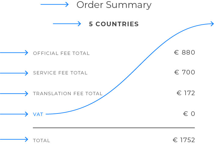 Prewiev of Passport European patent validation software showing the Billing data submission form.